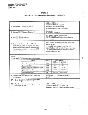 Page 105SYSTEM PROGRAMMING 
SECTION 100-020-300 
JUNE 1983 
TABLE 6 
PROGRAM 01 -SYSTEM ASSIGNMENTS (BASIC) 
LED on MCAU on 
Station 17 MW/FL LED on 
1. Operate SET switch on MCAU 
System is in program mode # 
Normal functions halt on Station 17 
. 
2. Operate ‘F] key on Station 17 
3. Dial 
q q on dial pad SPKR LED steady on 
SPKR LED flashes continuously 
INT & CO LEDs will be on according to 
present data 
4. Refer to the System Record Sheet. 
Using themand m keys, turn the 
associated LEDs on or off, as...