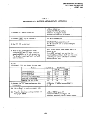 Page 106SYSTEM PROGRAMMING 
SECTION 100-020-300 
JUNE 1983 
TABLE 7 
PROGRAM 02-SYSTEM ASSIGNMENTS (OPTIONS) 
s 
4 
LED on MCAU on 
Station 17 MW/F L LED on 
1. Operate SET switch on MCAU 
System is in program mode 
Normal functions halt on Station 17 
2. Operate ‘=I key on Station 17 
3. Dial 
q q on dial pad SPKR LED steady on 
SPKR LED flashes continuously 
INT & CO LEDs will be on according to 
present data 
4. Refer to the System Record Sheet. 
Using themind / keys, turn the 
associated LEDs on or off, as...