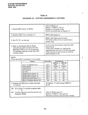 Page 107SYSTEM PROGRAMMING 
SECTION 100-020-300 
JUNE 1983 
TABLE 8 
PROGRAM 03-SYSTEM ASSIGNMENTS (OPTIONS) 
LED on MCAU on 
Station 17 MW/FL LED on . . 
1. Operate SET switch on MCAU 
System is in program mode 
Normal functions halt on Station 17 
2. Operate j/ key on Station 17 
3. Dial 
q q on dial pad SPKR LED steady on 
SPKR LED flashes continuously 
INT & CO _LEDs will be on according to 
present data 
4. Refer to the System Record Sheet. 
Using themand m keys, turn the 
associated LEDs on or off, as...