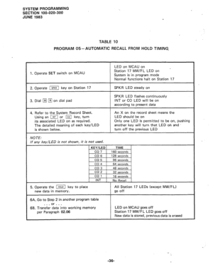 Page 109SYSTEM PROGRAMMING 
SECTION 100-020-300 
JUNE 1983 
TABLE 10 
PROGRAM 05-AUTOMATIC RECALL FROM HOLD TIMING, 
1. Operate SET switch on MCAU LED on MCAU on - Station 17 MW/FL LED on 
System is in program mode 
Normal functions halt on Station 17 
2. Operate 1x1 key on Station 17 SPKR LED steady on 
3. Dial m m on dial pad SPKR LED flashes continuously 
INT or CO LED will be on 
according to present data 
4. Refer to the System Record Sheet. 
Using an m or m key, turn 
its associated LED on as required....