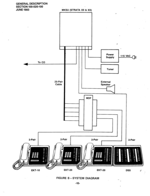 Page 12GENERAL DESCRIPTION 
SECTION 100-020-100 
JUNE 1983 
MKSU (STRATA Xl,“& XX) 
t - 
To CO 
25Pair 
Cable -1 Tunei ] 
External 
Speaker 
/ 
r 
MDF 
DSS 
J 
P-Pair 
FIGURE -8 -SYSTEM DIAGRAM 
._ 
: 
-IO-  