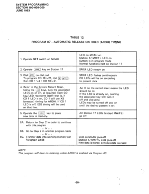 Page 111SYSTEM PROGRAMMING 
SECTION 100-020-300 
JUNE 1983 
TABLE 12 
PROGRAM 
07-AUTOMATIC RELEASE ON HOLD (AROH) TIMJNG 
1. Operate SET switch on MCAU LED on MCAU on 
Station 17 MW/FL LED on 
System is in program mode 
Normal functions halt on Station 17 
2. Operate F[ key on Station 17 
3. Dial m p[ on dial pad 
To program CO 18 ~21, dial m R PI, 
then CO 1~4 = CO 18~21. 
4. Refer to the System Record Sheet. 
Using the m keys, turn the associated 
LEDs on or off, as required. Each CO 
key/LED represents...