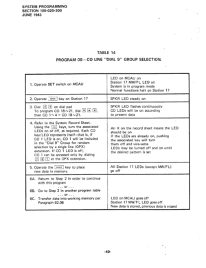 Page 113SYSTEM PROGRAMMING 
SECTION 100-020-300 
JUNE 
1983 
TABLE 14 
PROGRAM 09-CO 
LINE “DIAL 9” GROUP SELECTION.- 
1. Operate SET switch on MCAU LED on MCAU on 
Station 17 MW/FL LED on 
System is in program mode 
Normal functions halt on Station 17 
2. Operate ;] key on Station 17 SPKR LED steady on 
3. Dial m m on dial pad 
To program CO 18 ~21, dial 
q q q , 
then CO 1%4= CO 18~21. SPKR LED flashes continuously 
CO LEDs will be on according 
to present data 
4. Refer to the System Record Sheet. 
Using the...