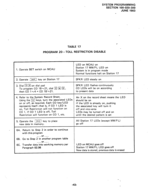 Page 116TABLE 17 
PROGRAM 20-TOLL RESTRICTION DISABLE SYSTEM PROGRAMMING 
SECTION 100-020-300 
JUNE 1983 
. . 
LED on MCAU on 
1. Operate SET switch on 
MCAU Station 17 MW/FL LED on 
System is in program mode 
Normal functions halt on Station 17 
2. Operate j key on Station 17 
SPKR LED steady on 
3. Dial 
q q on dial pad SPKR LED flashes continuously 
To program CO 18 ~21, dial m 14 m, CO LEDs will be on according 
* 
then CO l-4 = CO 18~21. to present data 
4. Refer to the System Record Sheet. 
An X on the...