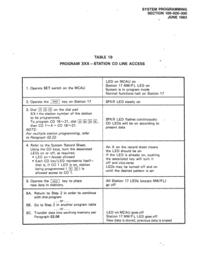 Page 118SYSTEM PROGRAMMING 
SECTION 100-020-300 
JUNE 1983 
TABLE 19 
PROGRAM 3XX-STATION CO LINE ACCESS 
LED on MCAU on 
1. Operate SET switch on the MCAU Station 17 MW/FL LED on 
System is in program mode 
Normal functions halt on Station 17 
2. Operate the im key on Station 17 
3. Dial 
q n n on the dial pad 
XX = the station number of the station 
to be programmed. SPKR LED steady on 
To program CO 18~21, dial m R n r;?l, SPKR LED flashes continuously n 
then CO l-4 = CO 18~21. CO LEDs will be on according...