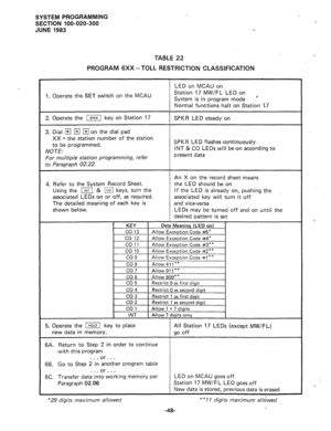 Page 121SYSTEM PROGRAMMING 
SECTION 100-020-300 
JUNE 1983 
TABLE 22 
PROGRAM 6Xx- TOLL RESTRICTION CLASSIFICATION 
1. Operate the SET switch on the MCAU 
NOTE: 
For multiple station programming, refer 
to Paragraph 02.22. SPKR LED flashes continuously 
INT & CO LEDs will be on according to 
4. Refer to the System Record Sheet. 
Using the m & m keys, turn the 
associated LEDs on or off, as required. 
The detailed meaning of each key is 
shown below. If the LED is already on, pushing the 
associated key will turn...