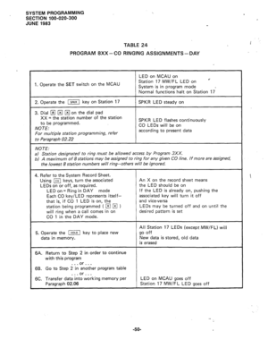 Page 123SYSTEM PROGRAMMING 
SECTION 100-020-300 
JUNE 1983 
TABLE 24 
PROGRAM 8Xx- CO RINGING ASSIGNMENTS-DAY 
LED on MCAU on 
1. Operate the SET switch on the MCAU Station 17 MW/FL LED on 
l ’ 
System is in program mode 
. 
Normal functions halt on Station 17 
2. Operate the [=I key on Station 17 
3. Dial 
q q q on the dial pad 
XX = the station number of the station 
to be programmed. 
NOTE: 
For multiple station programming, refer 
to Paragraph 02.22 SPKR LED steady on 
SPKR LED flashes continuously 
CO LEDs...