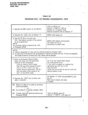 Page 125SYSTEM PROGRAMMING 
SECTION 100-020-300 
JUNE 1983 
TABLE 26 
PROGRAM 9Xx -CO RINGING ASSIGNMENTS - NITE 
1. Operate the SET switch on the MCAU LED on MCAU on 4 
Station 17 MW/FL LED on _ 
System is in program mode 
Normal functions halt on Station 17 
2. Operate the ‘-1 key on Station 17 
3. Dial m [T; on the dial pad 
XX = the station number of the station 
to be programmed. 
NOTE: 
For multiple station programming, refer 
to Paragraph 
02.22 
SPKR LED steady on 
SPKR LED flashes continuously 
CO LEDs...