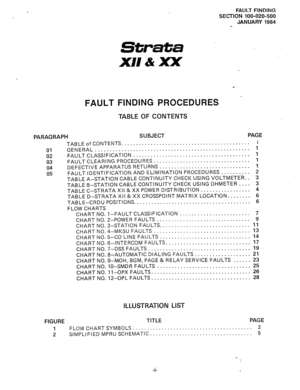 Page 143FAULT FINDING 
SECTION 100-020-500 
JANUARY 1984 
FAULT FINDING PROCEDURES 
TABLE OF CONTENTS 
PARAGRAPH SUBJECT PAGE 
TABLE of CONTENTS. ........................................... 
i 
01 GENERAL 
..................................................... 1 
02 FAULT CLASSIFICATION ........................................ 
1 
03 FAULT CLEARING PROCEDURES ................................. 
1 
04 DEFECTIVE APPARATUS RETURNS ............................... 
1 
05 FAULT IDENTIFICATION AND ELIMINATION PROCEDURES...