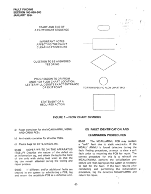 Page 145FAULT FINDING 
SEaION 100-020-500 
JANUARY 1984 
START AND END OF 
A FLOW CHART SEQUENCE 
IMPORTANT NOTES 
AFFECTING THE FAULT 
CLEARING PROCEDURE 
QUESTION TO BE ANSWERED 
YES OR NO 
PROGRESSION TO OR FROM 
ANOTHER FLOW CHART LOCATION. 
LETTER WILL DENOTE EXACT ENTRANCE 
OR EXIT POINT 
STATEMENT OF A 
REQUIRED ACTION 
I 
0 
0 
TO/FROM SPECIFIC FLOW CHART (FC) 
FIGURE 1 -FLOW CHART SYMBOLS 
a) 
Paper container for the MCAU/AMMU, MSMU 
AND CRDU PCBs. 
b) 
Anti-static container for all other PCBs. 
c)...