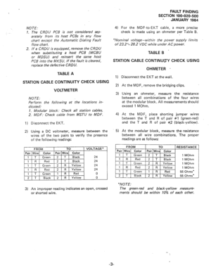 Page 146‘. FAULT FINDING 
SECTION 100-020-500 
JANUARY 1984 
NOTE: 
: .. 1. 
2. 
The CRDU PCB is not considered sep- 
arately from its host PCBs in any flow 
chart except the Automatic Dialing Fault 
flow chart. 
If a CRDU is equipped, remove the CRDU 
when substituting a host PCB (MCBU 
or MDSU) and reinsert the same host 
PCB into the MKSU. If the fault is cleared, 
replace the defective CRDU. 
TABLE A 
STATION CABLE CONTINUITY CHECK USING 
VOLTMETER 
NOTE: 
Perform the following at the locations in- 
dica...