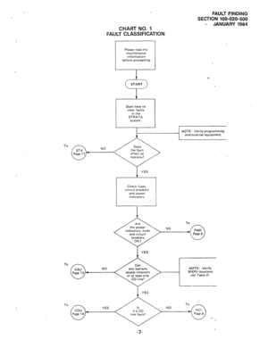 Page 150To 
To 
To 
CHART NO. 1 
FAULT CLASSIFICATION 
Please read the 
maintenance 
information 
before proceeding. 
i 
START 
FAULT FINDING 
SECTION 100-020-500 
- JANUARY 1984 
l 
I Start here to 
clear faults I in the 
STRATA 
system. 
Check fuses, 
circuit breakers 
and power 
indxators. 
To 
indicators, fuses NO 
NO 
access intercom 
or at least one NOTE: Verify 
MXPU locations 
per Table D.  