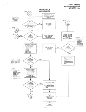 Page 156CHART NO. 4 
MKSU FAULTS 
here from the Go to Page 7 
fault. 
To 
---___J_ 
1 YES 
Remove all PC& from 
the MKSU except: 
l MCAU/AMMU l MCBU #1 l MlNU l MPRU l MXPU #l l MSTU #l 
I procedure. 
L 
NOTES: 
1. Perform the 
initialize 
sequence when 
the MCAlJ/ 
AMMU is 
replaced. 
2. Reprogram as 
required. 
FAULT FINDING 
SECTION 100-020-500 
- JANUARY 1984 
Replace all PCBs 
in above list with 
a known good set. 
(refer to 
Paragraph 05.01) 
l Reinstall all PCBs, 
be accessed by one at a time. 
If trouble...