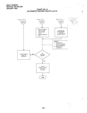 Page 165FAULT FINDING 
SECTION 100-020-500 
JANUARY 1984 
CHART NO. 8 
AUTOMATIC DIALING FAULTS (cont’d) 
From 
l Replace CRDUs, 
one at a time 
until trouble 
OCC” rs. 
l Replace defective Replace the 
MCAUIAMMU. 
(refer to 
Paragraph 05.01) 
.__.__ __....._ -... _ 
.- 
..7 “?II .?_. .’ ..,,I 
, ll”V 
‘> . --I ,..i ,:, _ 
.,.-:,i.:,c:;,: < 
‘: 0.:. .‘: r.Cl, 3 _. ,‘?.:. .:a 
. . 2.’ 
. . 
I unit. 
1. Perform the 
initialize sequence 
.------_--_______ 
before proceeding. 
2. Reprogram as 
+ 
Call the Service...