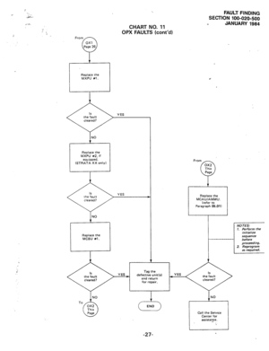 Page 170Replace the 
MXPU #l. 
FAULT FINDING 
SECTION 100-020-500 
JANUARY 
1984 CHART NO. 11 
OPX FAULTS (cont’d) 
YES 
Replace the 
MXPU #2, if 
equipped. 
(STRATA XX only) 
YES 
* 
I NO 
Replace the 
MCBU #l. From 
0x2 
This 
0 Page 
Replace the 
MCAUIAMMU. 
Paragraph 05.01) 
2. Reprogram 
Tag the 
YES 
~ defective unit(s) YES 
and return 
for repair. 
END  To 
+l 
Call the Serwce 
Center for 
assistance. 
-. 
I 
-27-  