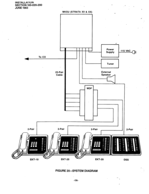 Page 38INSTALLATICJN 
SECTION 100-020-200 
JUNE  1983 
MKSU  (STRATA  XII & XX) 
To  CO 
25Pair Cable 
L 
2-Pair 
n 
I  . 
I  . 
Tuner 
External 
MDF 
I- 
1 
2-Pair I 2-Pair  2-Pair 
FIGURE 20-SYSTEM  DIAGRAM 
-14-  