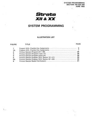 Page 71SYSTEM PROGRAMMING 
SECTION 100-020-300 
JUNE 1983 
SYSTEM PROGRAMMING 4 
ILLUSTRATION LIST 
FIGURE TITLE PAGE 
1 Program 4XX-Flexible Key Assignments. ............................. 6 
1A Program 4XX-Flexible Key Assignments. ............................. 7 
2 Printout Sample (Programs 01 b 09) 
.................................. 28 
3 Printout Sample (Programs 10 & IX) 
.... 
.l ......................... :. 28 
4 Printout Sample (Programs 20 & 2X) 
................................. 28 
5 Printout Sample...