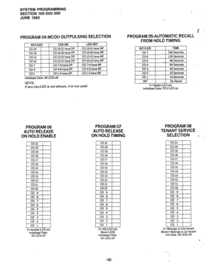Page 83SYSTEM PROGRAMMING 
SECTION 100-020-300 
JUNE 1983 I 
PROGRAM 04-MCOU OUTPULSING SELECTION 
Initialized Data: All LEDs off 
NOTE: 
Ifanykey/LEDisnotshown,itisnotused. 
PROGRAM 06 
AUTO RELEASE 
ON HOLD ENABLE PROGRAM 07 
AUTO RELEASE 
ON HOLD TIMING 
I 
co21 I 
I 
I co 15 I 
1 co14 1 1 co14 1 
co 13 
co 12 
I=+3 
toll 
co 10 
I co2 
I 
1 
[ 
co 1 ) 
X=enable (LED on) 
Initialized Data: 
All LEDs off X=XB (LED on) 
Blank=ESS 
Initialized Data: 
All LEDs off 
s 
f : 
PROGRAM 05AUTOMATIC RECALL 
FROM...