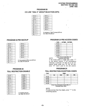 Page 84PROGRAM 09 
CO LINE “DIAL 9” GROUP SELECTION (OPX) 
SYSTEM PROGRAMMING 
SECTION 100-020-300 
JUNE 1983 
PROGRAM lo-PBX BACKUP 
X=Connected to PBX Line (LED on) 
Init. Data: All LEDs off 
PROGRAM 20 PROGRAM 2X 
TOLL RESTRICTION DISABLE TOLL RESTRICTION EXCEPTION CODES 
X=lnclude in “Dial 9” group (LED on) 
Init. Data: All LEDs on 
PROGRAM 1X-PBX ACCESSCODES 
Code 1st Digit 2nd Digit 
I #lm1 I 
I 
I #2 (121 I I 
I 
1 #3(13) 1 
#4(14j ) 
#5(15) I 
I 
#606i 1 
#7an I 
1 #8 (18) 1 
Enter Access Codes (Max: 8)...