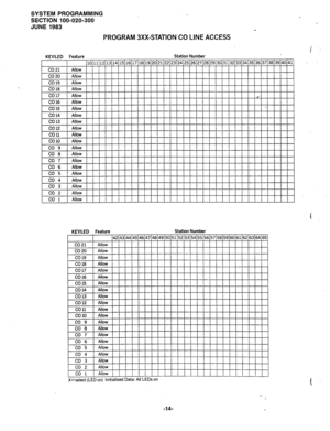 Page 85SYSTEM PROGRAMMING 
SECTION 100-020-300 I 
JUNE 1983 
PROGRAM 3XX-STATION CO LINE ACCESS 
KEY/LED Feature Station Number 
co 14 Allow 
co 13 Allow 
co 12 Allow 
co 
11 Allow 
co 10 
Allow 
co 9 Allow 
CO 8 
Allow 
co 
7 Allow 
CO 6 
Allow 
co 5 Allow 
co 4 Allow 
co 3 Allow 
co 2 Allow 
co 1 Allow 
KEY/LED Feature Station Number 
CO 6 
1 Allow I I I I I I I I I I I I I I I I I I I I I I I I 
X=select (LED on) Initialized Data: All LEDs on  