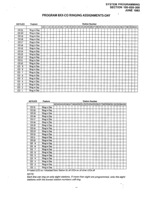 Page 90SYSTEM PROGRAMMING 
SECTION 100-020-300 
JUNE 1983 
PROGRAM 8xX-CO RINGING ASSIGNMENTS-DAY 
- 
KEY/LED 
co 21 
co 20 
co 19 
CO 
18 
co 17 
CO 
16 
co 15 
co 14 
co 
13 
co 12 
co 11 
co 10 
co 9 
CO 8 
co 
7 
CO 6 
co 5 
co 4 
co 
3 
co 2 
co 1 Feature Station Number 
1011121314151617181920212223242526272829303132333435363738394041 , Ring in Day 
Ring in Day 
Ring in Day 
Ring in Day 
Ring in Day 
Ring in Day 
Ring in Day 
Ring in Day 
Ring in Day 
Ring in Day 
Ring in Day 
Ring in Day 
Ring in Day...