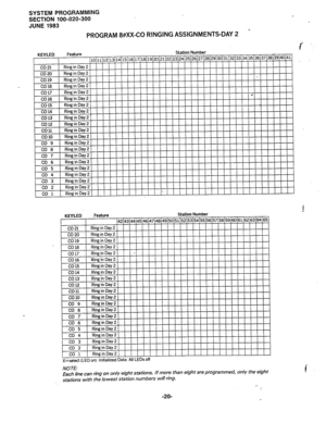 Page 91SYSTEM PROGRAMMING 
SECTION 100-020-300 , 
JUNE 1983 
- 
PROGRAM 8#XX-CO RINGING ASSIGNMENTS-DAY 2 
co 17 Ring in Day 2 
CO 16 Ring in Day 2 
co 15 Ring in Day 2 
co 14 Ring in Day 2 
CO13 Ringin Day2 
co 12 Ring in Day 2 
toll Ring in Day 2 
co10 
, Ring in Day 2 
-m n lx..“;” i-b,,, 
LV ‘I n,, 1s $1, ULI, L 
CO 8 RinginDay2 
co 7 RinginDay2 1 1 1 
CO 6 RinginDay2 I I I 
NOTE: 
Each line can ring on only eight stations. If more than eight are programmed, only the eight 
stations with the lowest station...