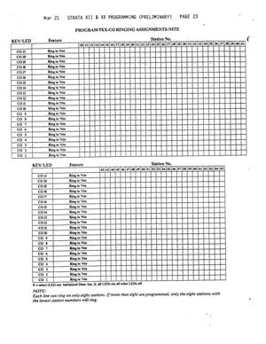 Page 95Mar 21 STRATA XII & XX PkOGRAMMIMG (PREiIMINARY) PAGE 23 
PROGRAM BXX-CO RINGING ASSIGNMENTS-NITE 
KEY/LED Feature StationNo. 
10 1412 
13 14 15 16 17118119 20 
21 22 23 
24 25s(26 27 28 
29 30 31 
32 33 34 
35 36 37jM 39140 
41 
co 21 Ring in Nile 
I I I I 
I 
co20 
Ring in Nitc 
col9 Ring 
in Nitr 
CO18 p____--_----- 
Ring in Nile 
co 17 Ring in Nite 
CO 16 Ring in Nile 
col5 Ring in Nile 
I I 
I 
co 
14 Ring in Site I 
I : 
col3 
Ring in 
Me 1 . 
col2 Ring in Nile 
con Ring in Site 
co 10 Ring in...