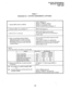 Page 106SYSTEM PROGRAMMING 
SECTION 100-020-300 
JUNE 1983 
TABLE 7 
PROGRAM 02-SYSTEM ASSIGNMENTS (OPTIONS) 
s 
4 
LED on MCAU on 
Station 17 MW/F L LED on 
1. Operate SET switch on MCAU 
System is in program mode 
Normal functions halt on Station 17 
2. Operate ‘=I key on Station 17 
3. Dial 
q q on dial pad SPKR LED steady on 
SPKR LED flashes continuously 
INT & CO LEDs will be on according to 
present data 
4. Refer to the System Record Sheet. 
Using themind / keys, turn the 
associated LEDs on or off, as...