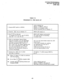 Page 114TABLE 15 
PROGRAM lo-PBX BACK-UP SYSTEM PROGRAMMING 
SECTION 100-020-300 
JUNE 1983 
1. Operate SET switch on MCAU LED on MCAU on 
Station 17 MW/FL LED on 
System is in program mode 
Normal functions halt on Station 17 
2. Operate XI key on Station 17 SPKR LED steady on 
3. Dial m w on dial pad 
To program CO 18~21, dial m R fij, 
then CO 1~4 = CO 18~21. SPKR LED flashes continuously 
CO LEDs will be on according 
to present data 
* 
4. Refer to the System Record Sheet. 
Using the m keys, turn the...