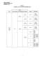 Page 147FAULT FINDING 
SECTION 100-020-500 
JANUARY 1984 
Input 
+24V 
From 
EPSA 
104 
TABLE C 
STRATA XII & XX POWER DISTRIBUTION ’ 
r 
Bower Switch I ,nter. Breaker 
SW1 
MPRU 
Fl 
(24Vnl) 
(24L2, 
list. Breaker 
Voltage 
(Et&2) 24V#l 
IEKFT5#33) 24V#l 
(EKFT694) 24V#l 
24V#2 
(MZ”, 
+12 
VI 
1 
+5 
PCB Served 
F&l-” 
#l (SXII) 
#l, 2 (SXX) 
MSTU 
#2 (SXII) 
#3,4 (SXX) 
MSTU 
#3 (SXII) 
#5,6 LSXX) 
MSTU 
#4 (SXll) 
#7 (SXX) 
MCOU 
MDSU 
MINU 
MSMU 
MCOU MXPU 
MOPU MSTU 
MCAU MSMU 
MCBU MDSU 
MINU 
MINU 
MXPU...