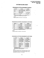 Page 82SYSTEM PROGRAMMING 
SECTION 100-020-300 
JUNE 1983 
SYSTEM RECORD SHEET 
PROGRAM Ol-SYSTEM ASSIGNMENTS (BASIC) 
1 
KEY/LED 1 
LED ON 
1 LEDOFF 1 
co5 
co4 
co3 
co2 
___ 3-sec. Pause After Flash 
insert Pause After Flash 
3-sec. Pause After 
PBX Access Code 
0.5~sec. Flash 
--- -. 
1.5~sec. Pause 
No Pause 
l.Ssec. Pause 
2-sec. Flash 
LUl 1 -- -- 
INT 1 1 Tone First 1 Voice First 
X=Select (LED on) Initialized Data: All LEDS off 
NOTE: 
If any key/LED is not shown, it is not used. 
PROGRAM 02-SYSTEM...