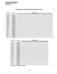 Page 89SYSTEM PROGRAMMING 
SECTION 100-020-300 t 
JUNE 1983 
f .-, 
t 
PROGRAM 7XX-STATION OUTGOING RESTRICTION 
KEY/LED 
co 21 
co 20 
co 19 
CO 18 
co 17 
CO 16 
co 15 
rn1n 
Feature Station Number 
10 11 12 13 14 
15 16 17 18 19 20 21 22 23 24 25 
26 27 28 29 30 
31 32 33 34 35 
36 37 38 39 40 
41 
Restricted 
Restricted 
Restricted 
Restricted 
Restricted 
Restricted 
Restricted 
l?n~h+tn#-l 
I I I I I I I I I I I 
KEY/LED Feature 
Station Number 
X=select 
(LED on) initialized Data: All LEDs off 
-18- 
.  