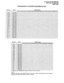 Page 90SYSTEM PROGRAMMING 
SECTION 100-020-300 
JUNE 1983 
PROGRAM 8xX-CO RINGING ASSIGNMENTS-DAY 
- 
KEY/LED 
co 21 
co 20 
co 19 
CO 
18 
co 17 
CO 
16 
co 15 
co 14 
co 
13 
co 12 
co 11 
co 10 
co 9 
CO 8 
co 
7 
CO 6 
co 5 
co 4 
co 
3 
co 2 
co 1 Feature Station Number 
1011121314151617181920212223242526272829303132333435363738394041 , Ring in Day 
Ring in Day 
Ring in Day 
Ring in Day 
Ring in Day 
Ring in Day 
Ring in Day 
Ring in Day 
Ring in Day 
Ring in Day 
Ring in Day 
Ring in Day 
Ring in Day...