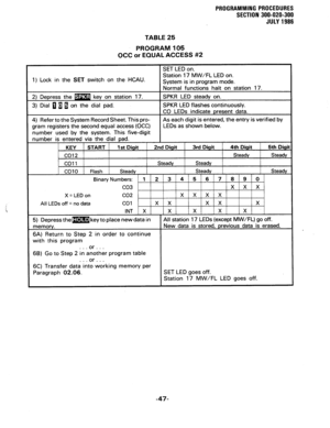 Page 107PROGRAMMING PROCEDURES 
SECTION 300-020-300 
JULY 1986 
TABLE 25 
PROGRAM 105 
OCC or EQUAL ACCESS #2 
W/FL LED on. 
1) Lock in the SET switch on the HCAU. 
X=LEDon 
All LEDs off = no data 
with this program 
6B) Go to Step 2 in a%& program table 
. . . or . . . 
6C) Transfer data into working memory per 
Paragraph 02.06. SET LED goes off. 
Station 17 MW/FL LED goes off. 
-47-  