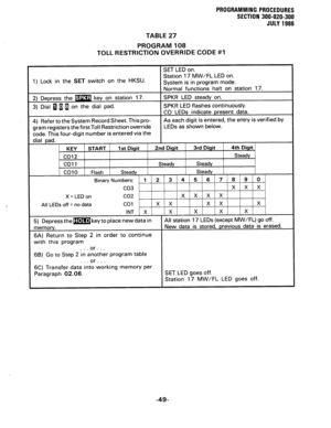 Page 109PROGRAMMING PROCEDURES 
SECTION 300-020-300 
JULY 1986 
TABLE 27 
PROGRAM 108 
TOLL RESTRICTION OVERRIDE CODE #I 
W/FL LED on. 
1) Lock in the SET switch on the HKSU. 
LEDs as shown below. 
X = LED on 
All LEDs off = no data 
lace new data in 
6A) Return to Step 
with this program 
or . . . 
6B) Go to Step 2 in inother program table 
. . . or . . . 
6C) Transfer data into working memory per 
Paragraph 02.06. SET LED goes off. 
Station 17 MW/FL LED goes off. 
-49-  