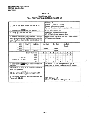 Page 110PROGRAMMING PROCEDURES 
SECTION 300-020-300 
JULY 1986 
TABLE 28 
PROGRAM 1 OS 
TOLL RESTRICTION OVERRIDE CODE #2 
I I 
SET LED on. 
1) Lock in the SET switch on the HKSU. Station 17 MW/FL LED on. 
System is in program mode. 
Normal functions halt on station 17. 
SPKR LED steady on. 
2) Depress the 
l 3 key on station 17. 
3) Dial 0 B m on the dial pad. SPKR LED flashes continuously. 
CO LEDs indicate present data. 
4) Refer to the System Record Sheet. This pro- As each digit is entered, the entry is...