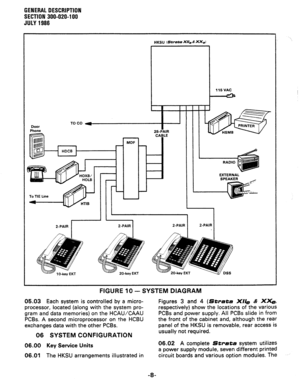 Page 12GENERAL DESCRIPTION 
SECTION 300-020-l 00 
JULY 1986 
HKSU (Strata Xrr, & XX,) 
TOCO 4 
Door 
Phone 
2-PAIR 
I 25 
CI 115VAC 
EXTERNAL 
SPEAKER 
FIGURE IQ - SYSTEM DIAGRAM 
05.03 Each system is controlled by a micro- 
Figures 3 and 4 (Strata X/fe & XXe, 
processor, located (along with the system pro- 
respectively) show the locations of the various 
gram and data memories) on the HCAU/CAAU 
PCBs 
and power supply. All PCBs slide in from 
PCBs. A second microprocessor on the HCBU 
the front of the cabinet...