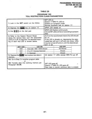 Page 111PROGRAMMING PROCEDURES 
SECTION 300-020-300 
JULY 1986 
TABLE 29 
PROGRAM 1X0 
TOLL RESTRICTION CLASS PARAMETERS 
1) Lock in the SET switch on the HCAU. 
on the dial pad. 
If the LED is already on, depressing the asso- 
ing of each key/LED is shown below. ciated key will turn it off and vice versa. LEDs 
may be turned off and on until the desired pat- 
66) Transfer data into working memory per 
Paragraph 02.06. SET LED goes off. c 
Station 17 MW/FL LED goes off. 
-51-  