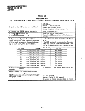 Page 114PROGRAMMING PROCEDURES 
SECTION 300-020-300 
JULY 1986 
TABLE 32 
PROGRAM 1X1 
TOLL RESTRICTION CLASS AREA/OFFICE CODE EXCEPTION TABLE SELECTION 
1) Lock in the SET switch on the HCAU. 
LEDs on or off, as required. The detailed mean- 
ing of each key/LED is shown below. If the LED is already on, depressing the asso- 
II turn it off and vice versa. LEDs 
d off and on until the desired pat- 
LEDs (except MW/FL) go off. 
. . . or . . . 
EB) Transfer data into working memory per 
Paragraph 02.06. SET LED...