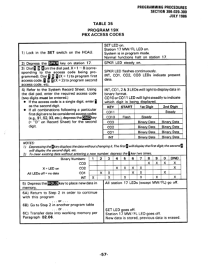 Page 117PROGRAMMING PROCEDURES 
SECTION 300-020-300 
JULY 1986 
TABLE 35 
PROGRAM 19X 
PBX ACCESS CODES 
1) Lock in the SET switch on the HCAU. 
(X = 2) to program second SPKR LED flashes continuously. 
INT, COl, C02, CO3 LEDs indicate present 
(two digits must be entered.) 
0 If the access code is a single digit, enter 1 
as the second digit. 
l If all combinations following a particular 
first digit are to be considered access codes 
(e.g.. 91,92,93, etc.) depress themkey 
(= ‘“D” on Record Sheet) for the...