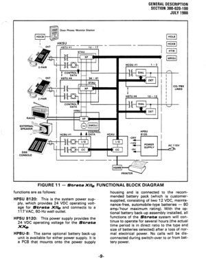 Page 13GENERAL DESCRIPTION 
SECTION 300-020-l 00 
JULY 1986 
oar Phone/Monitor Station 
I 
I HKSU 
1 EKT 
l---EC 
-- 
HCDU #l l-3 
.* I 1 1 
XP 
I I 
AD10 
CONTRO- 
HCBU #l $ DATA 
, HbTU #4 
10-12 
-a I 4 1 
HPSU 
DSS’wli 
CONSOLE 
I 
FiGURE 11 - Strata XIpe FUNCTIONAL BLOCK DIAGRAM 
functions are as follows: 
HPSU 8120: This is the system power sup- 
ply, which provides 24 VDC operating volt- 
age for Strata X/la and connects to a 
117 VAC, 60-Hz wall outlet. 
HPSU 9120: This power supply provides the 
24 VDC...