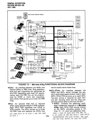 Page 14GENERAL DESCRIPTION 
SECTION 300-020-l 00 
JULY 1986 
oar Phone/Monitor Station 
El HOLB 
HCOU #l l-3 
t 
1 
HCOU #7 19-21 
HPSU I 
9120 
1 
+24V I-1 1 CO/PBX 
LINES 
AC 115V 
FIGURE 12 - Strata Xx,FUNCTlONAL BLOCK DIAGRAM 
HCOU: 
An interface between the HKSU and would usually serve these lines. 
Central Office or PBX lines. Ring detection, 
hold and dial outpulsing are performed by 
HSTU/STAU: An interface between the 
this PCB. Depending upon local CO require- HKSU and EKTs, which includes the sys-...