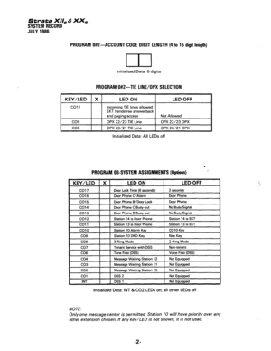 Page 132Strata XII, & XX, 
SYSTEM RECORD 
JULY 1986 
PROGRAM 0#2-ACCOUNT CODE DIGIT LENGTH (4 to 15 digit length) 
m 
Initialized Data: 6 digits 
PROGRAM 0#2-TIE LINE/OPX SELECTION 
KEY/LED X 
co11 
co9 
CO8 
LED ON LED OFF 
Incoming TIE lines allowed 
EKT handsfree answerback 
and paging access Not Allowed 
OPX 22/23 TIE Line OPX 22/23 OPX 
OPX 20/21 TIE Line OPX 20/21 OPX 
Initialized Data: All LEDs off 
s 
PROGRAM OISYSTEM ASSIGNMENTS (Options) _ 
I 
co2 I Messaae Waitina Station 10 Not Eauiooed I 
I co1 I 1...