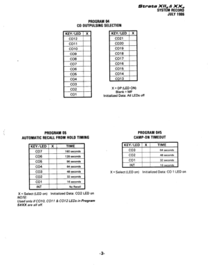 Page 133Strata XII, & XX, 
SYSTEM RECORD 
JULY 1986 
PROGRAM 04 
CO OUTPULSING SELECTION 
PROGRAM 05 PROGRAM 0#5 
AUThlATlC RECALL FROM HOLD TIMING CAMP-ON TIMEOUT 
co5 
co4 
co3 
co2 
co1 
INT 96 seconds 
64 seconds 
46 seconds 
32 seconds 
16 seconds 
No Recall 
X = DP (LED ON) 
Blank = MF 
initialized Data: All LEDs off 
X = Select (LED on) Initialized Data: CO 1 LED on 
X = Select (LED on) Initialized Data: CO2 LED on 
NOTE: 
Used only if CO 10, CO 11 & CO 12 LEDs in Program 
5#XX are all off. 
-3-  