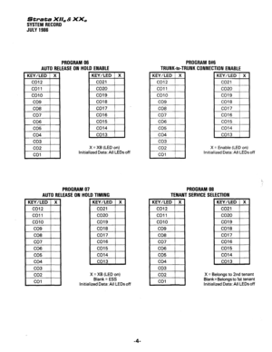 Page 134Strata XII, & XX, 
SYSTEM RECORD 
JULY 1986 
PROGRAM 06 
AUTO RELEASE ON HO1 PROGRAM 0#6 
-TRUNK CONNECTION ENABLE  .D ENABLE TRUNK-to 
KEY/LED X 
co12 
co11 
co10 
co9 
CO8 
co7 
CO6 
co5 
co4 
X = Enable (LED on) 
Initialized Data: All LEDs off  X = XB (LED on) 
Initialized Data: All LEDs off 
: 
PRO ;RAM 08 
TENANT SEI iVICE SELECTION  PROGRAM 07 
AUTO RELEASE ON HOLD TIMING 
KEY/LEm I-KEY/LED 1 X 1  KEY/LED 1 X 
co21 I co12 I 
CO18 1 
co13 I co4 I 
X = XB (LED on) 
Blank = ESS 
Initialized Data: All...