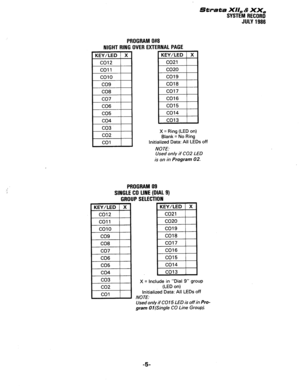 Page 135Strata XII, & XX, 
SYSTEM RECORD 
JULY 1986 
PROGRAM 0#8 
NIGHT RING OVER EXTERNAL PAGE 
1 KEY/LED 1 X 1 
X = Ring (LED on) 
Blank = No Ring 
Initialized Data: All LEDs off 
NOTE: 
Used only if CO2 LED 
is on in Program 02. 
PROGRAM 09 
SINGLE CO LINE (DIAL 9) 
GROUP SELECTION 
X = Include in “Dial 9” group 
(LED on) 
Initialized Data: All LEDs off 
NOTE: 
Used only if CO 15 LED is off in Pro- 
gram 0 1 (Single CO Line Group). 
-5-  