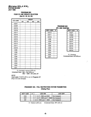 Page 136Strata XII, & XX, 
SYSTEM RECORD 
JULY 1986 
PROGRAM 09X 
FOUR CO LINE GROUPS SELECTION 
(Dial 91, 92, 93, 94) 
GROUP CO LINE 091 092 
093 094 
co21 I I 
I I 
co20 I 
co19 
CO18 
co17 
CO16 
co9 
CO8 PROGRAM 0#9 
OPL LINE HUNTING 
co1 1  co1 1 
kH 
co10  co10 
co9  co9 
I CO8  CO8 
Y 
I 
co7 
CO6 
co5 
co4 
X = Hunting 
Initialized Data: All LEDs on 
X = Include in group (LED on) 
Initialized Data: 091-All LEDs on 
092 - 094-All LEDs off 
NOTE: 
Used 
only if CO75 LED is on in Program 01 
(Four CO Line...