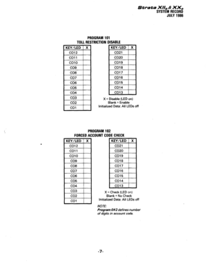 Page 137Strata XII, & XX, 
SYSTEM RECORD 
JULY 1986 
PROGRAM 101 
TOLL RESTRICTION DISABLE 
KEY/LED X 
co12 
co1 1 
co10 
co9 
CO8 
co7 
CO6 
co5 
co4 
co3 
co2 
co1 X = Disable (LED on) 
Blank = Enable 
Initialized Data: All LEDs off 
PROGRAM 102 
FORCEDACCOUNTCODECHECK 
1 KEY/LED 1 X 1 
co12 ’ 
co11 
co10 
co9 
CO8 
co7 
CO6 
co5 
co4  co4 
co3  co3 
co2  co2 
co1  co1 KEY/LED X 
co21 
co20 
co19 
CO18 
co17 
CO16 
co15 
co14 
co13 
X = Check (LED on) 
Blank = No Check 
Initialized Data: All LEDs off 
NOTE:...