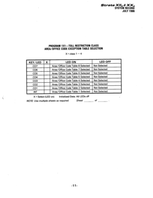 Page 141Strata XII, & XX, 
SYSTEM RECORD 
JULY 1986 
PROGRAM 1 Xl -TOLL RESTRICTION CLASS 
AREA/OFFICE CODE EXCEPTION TABLE SELECTION 
X = class 1 - 4 
X = Select (LED on) Initialized Data: All LEDs off 
NOTE: Use multiple sheets as required. Sheet of 
-ll-  