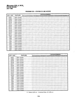 Page 144Strata XII, & XX, 
SYSTEM RECORD 
JULY 1986 
PROGRAM 3XX-STATION CO LINE ACCESS 
STATION NUMBERS K ;EY/LED 1 FEATURE 1~ I .- .- .- , 1/l 5116117/l 8119120/21122123/24125126/27 28129 30131 32 33 34 35 
36 37 38 39 40 41 
co21 Allow Access 
co20 Allow Access 
co19 
Allow Access 
CO18 Allow Access 
co17 Al low Access 
CO16 Allow Access 
co15 Allow Access 
co14 
Allow Access 
co13 Allow Access 
co12 Allow Access 
co1 1 Allow Access 
co10 Allow Access 
co9 Allow Access 
CO8 Al low Access 
co7 Allow Access...